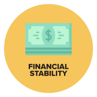 Financial Stability Animated yellow circle with a stack of green money in the center and the words Financial Stability underneath the stack of money.