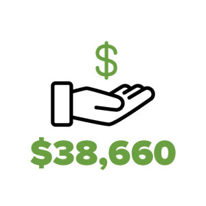 NBtN-5-01 $38,660 Annual household income needed to afford a two-bedroom rental home at HUD Fair Market Rent.